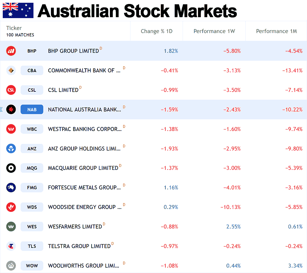 Australian Stock Market Trading Platforms