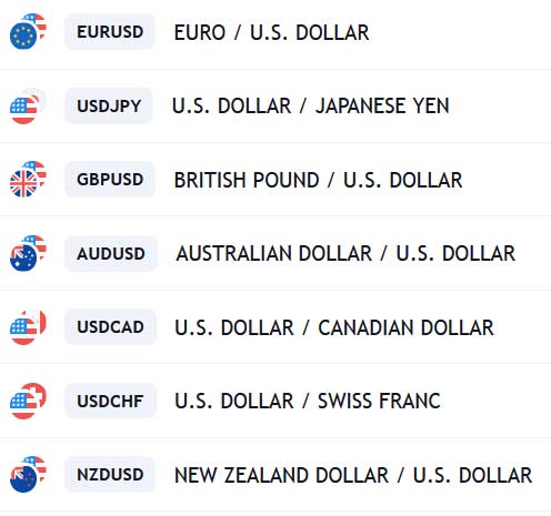 Carry Trade Currencies