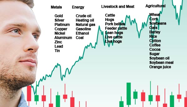 Commodity Trading Types
