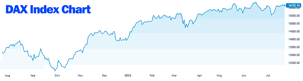 DAX index chart screenshot