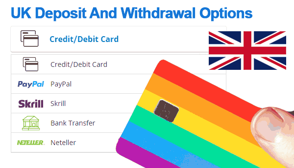 Deposit and withdrawal options available with UK brokers