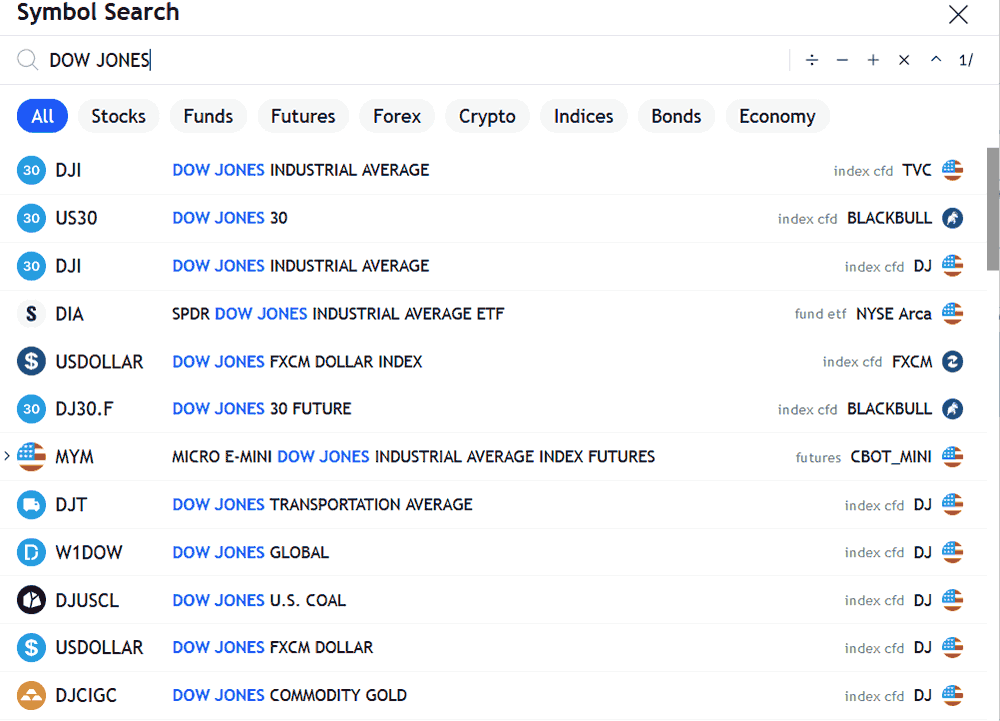 Dow Jones Tradable Financial Instruments