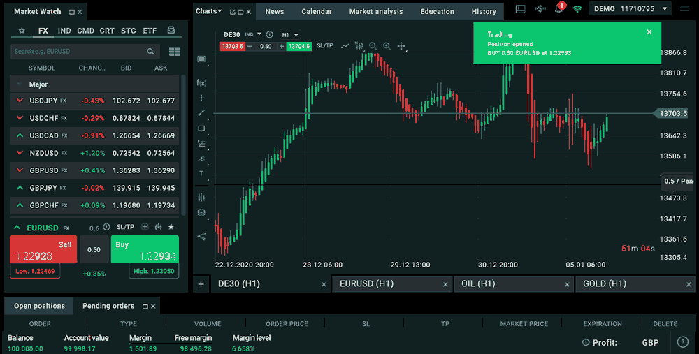 Dow Jones trading Index Screenshot