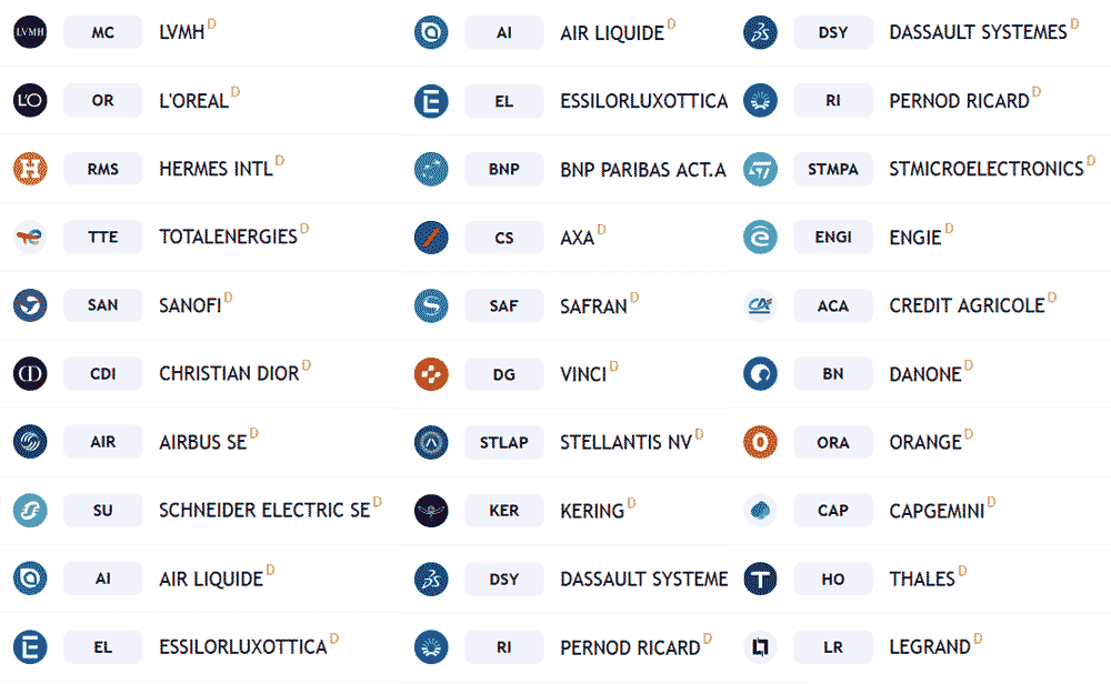 French Stocks and Shares