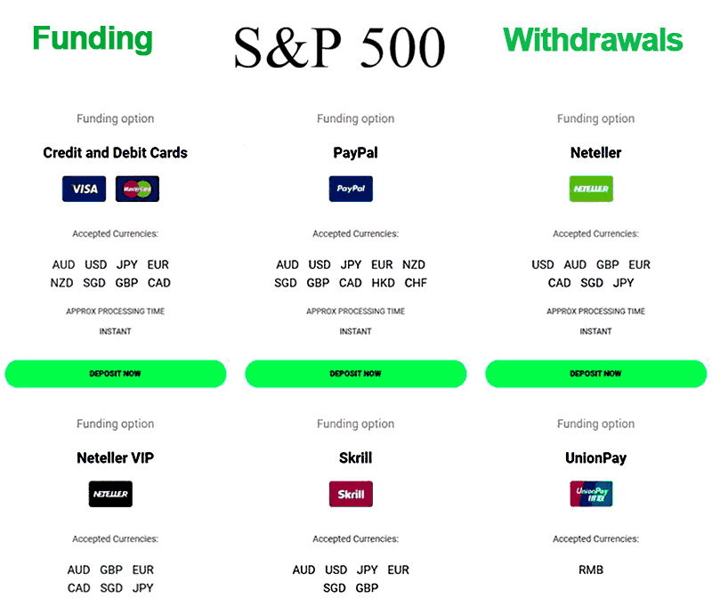 S&P 500 trading platform funding and withdrawal methods