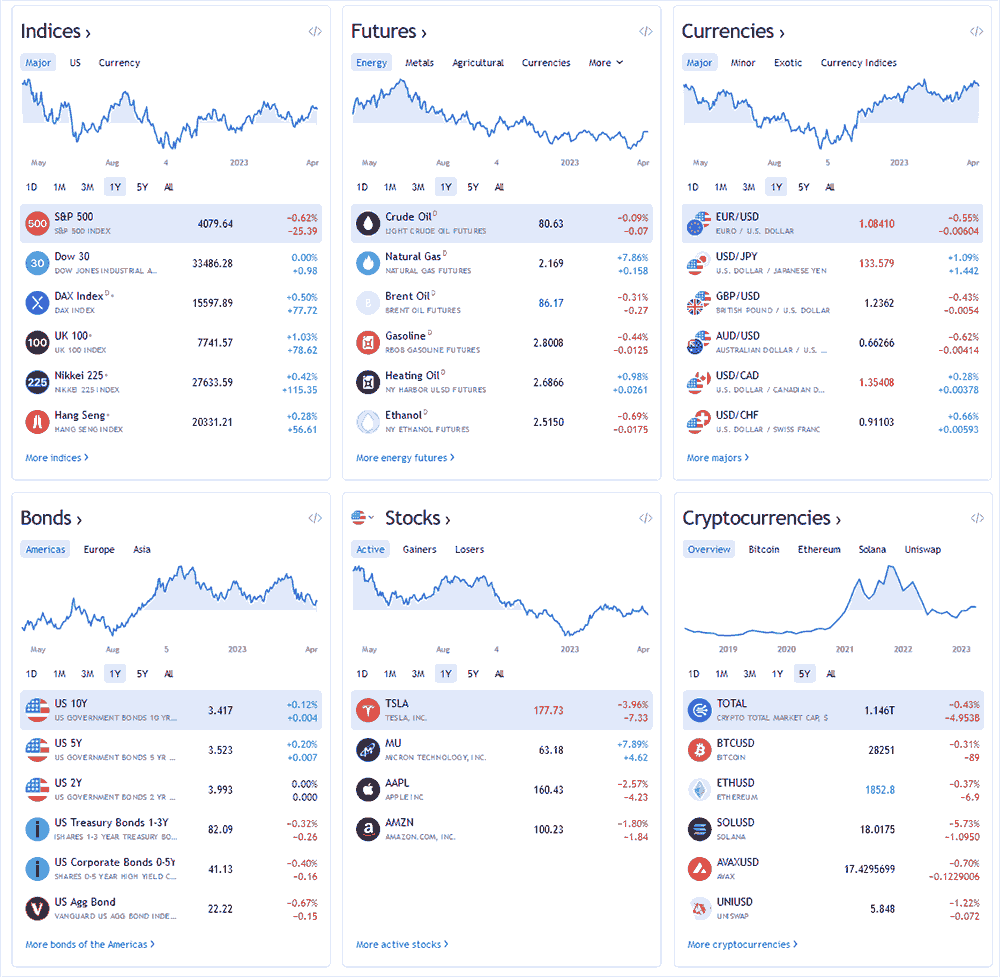 German broker available financial instruments