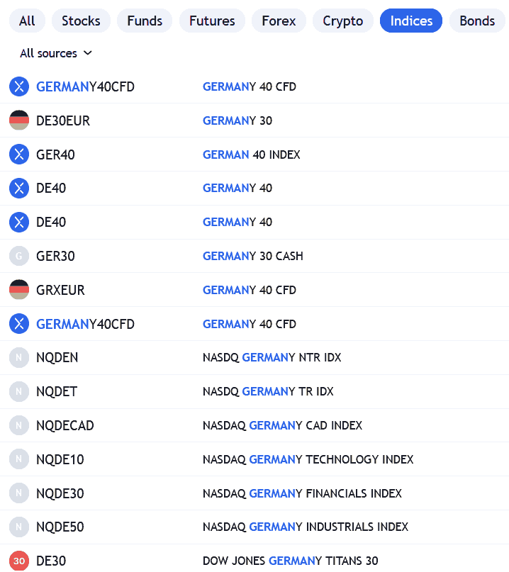 German broker Indices trading