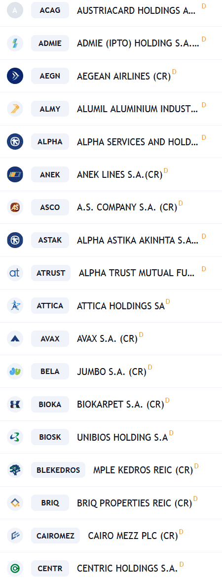 Greece Stocks and Shares