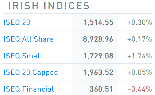 Irish indices
