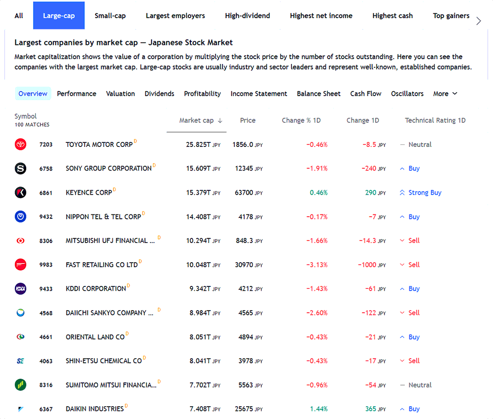 Japan broker stocks