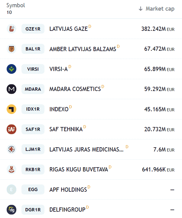 Latvia stocks shares trading
