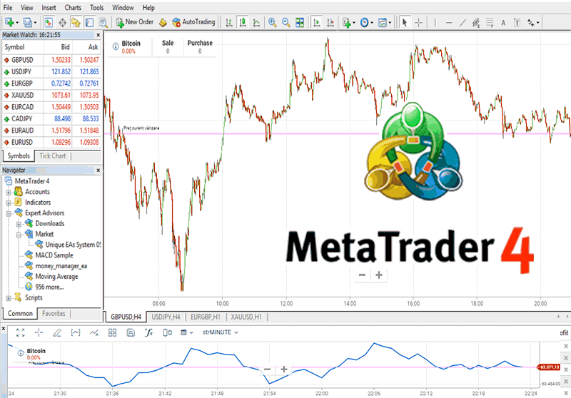 MT4 trading platform