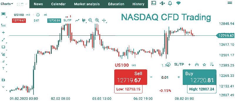NASDAQ CFD trading
