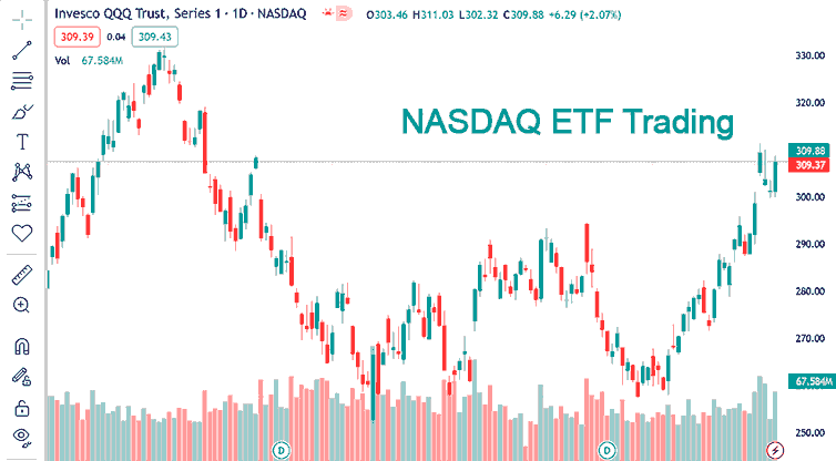 Trading NASDAQ ETFs