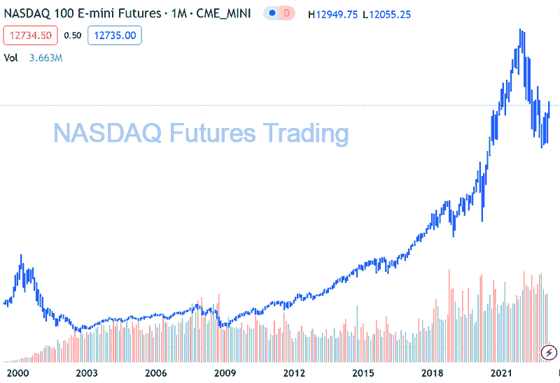 Trading NASDAQ Futures