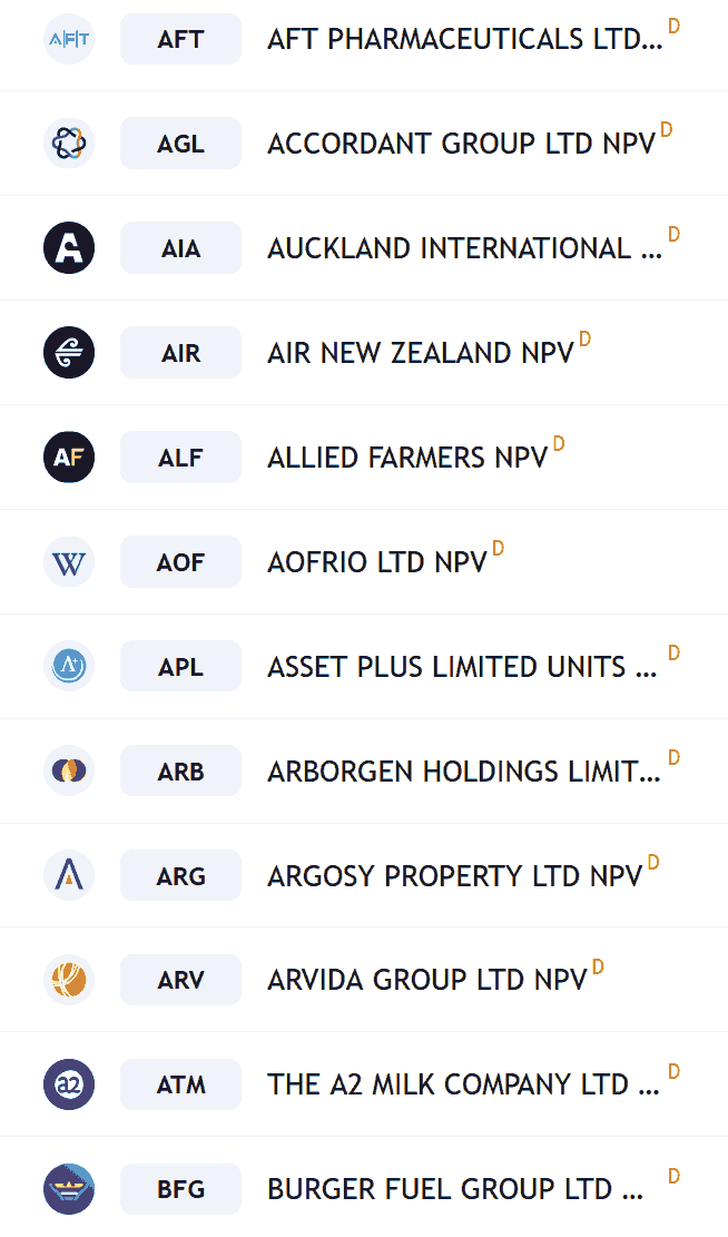 New Zealand stocks and shares