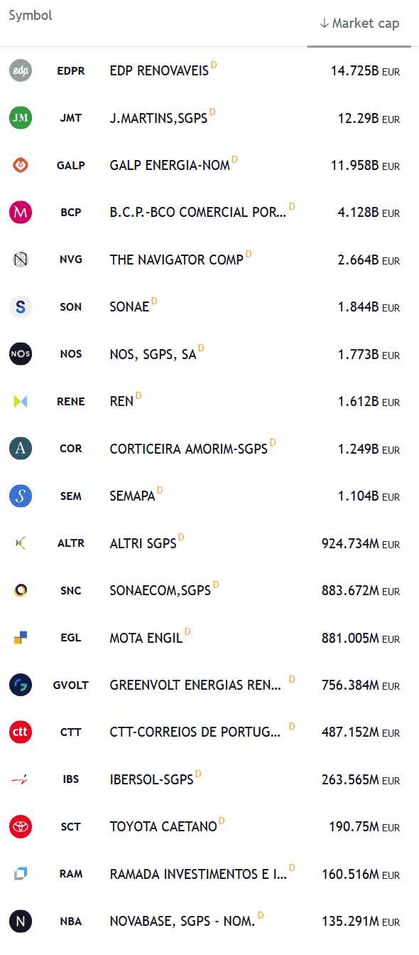 Portugese Stocks and Shares