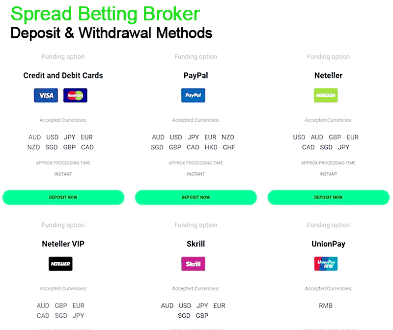 Spread Betting Broker Deposit And Withdrawal Methods