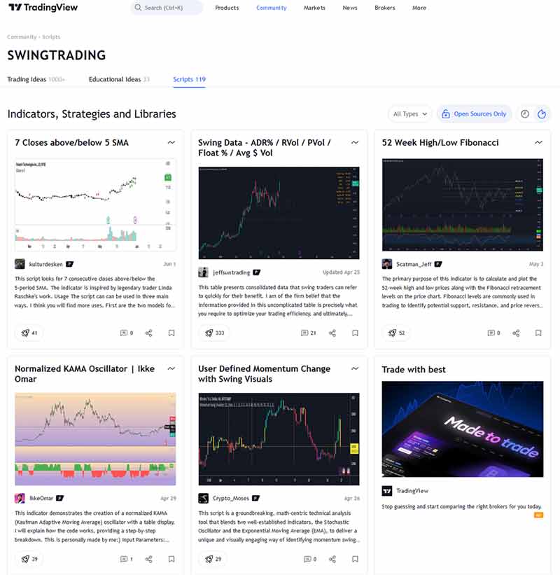 Swing trading view Swing trading view