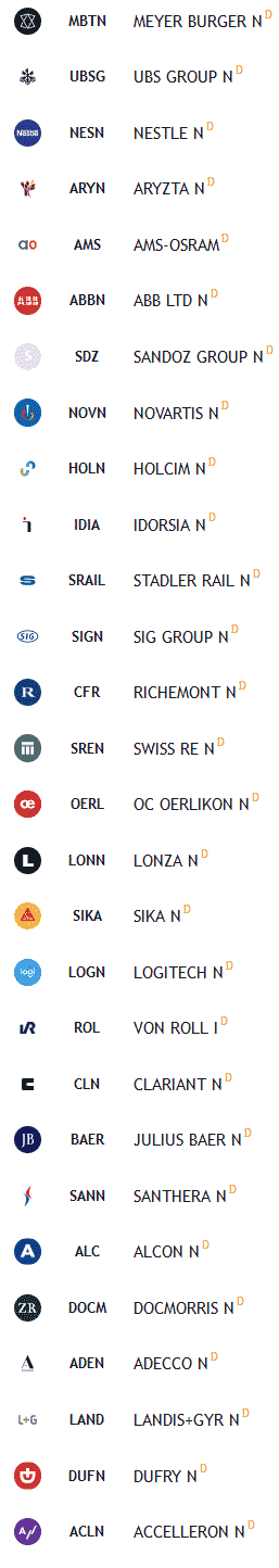 Swiss Stocks and Shares