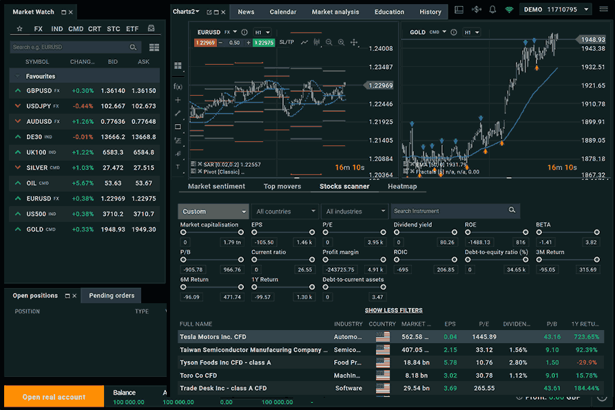 Demo Trading account screenshot
