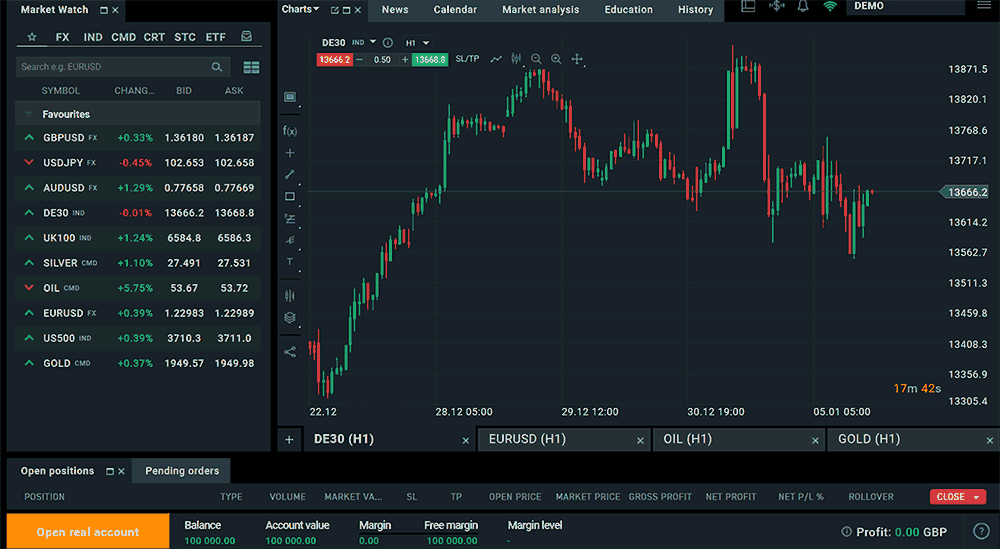 United Kingdom broker charting screenshot