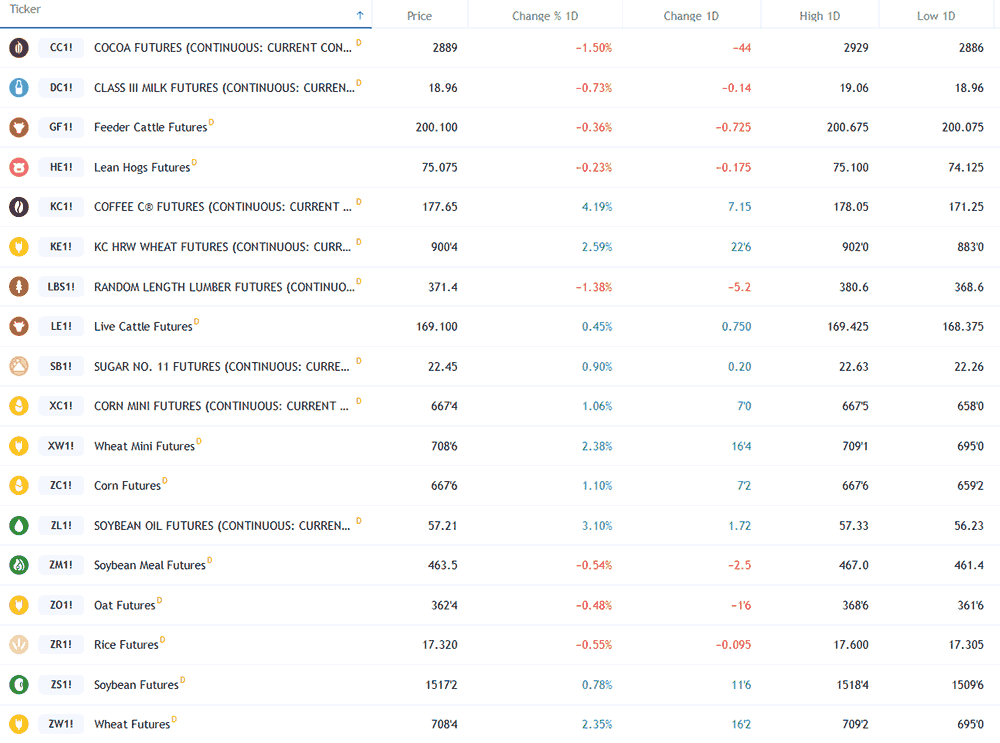 United Kingdom broker commoditiy trading screenshot