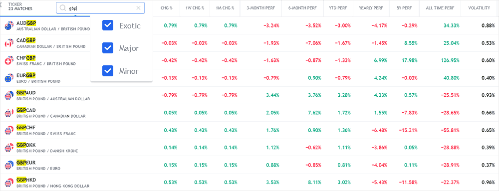 United Kingdom broker Forex pairs screenshot