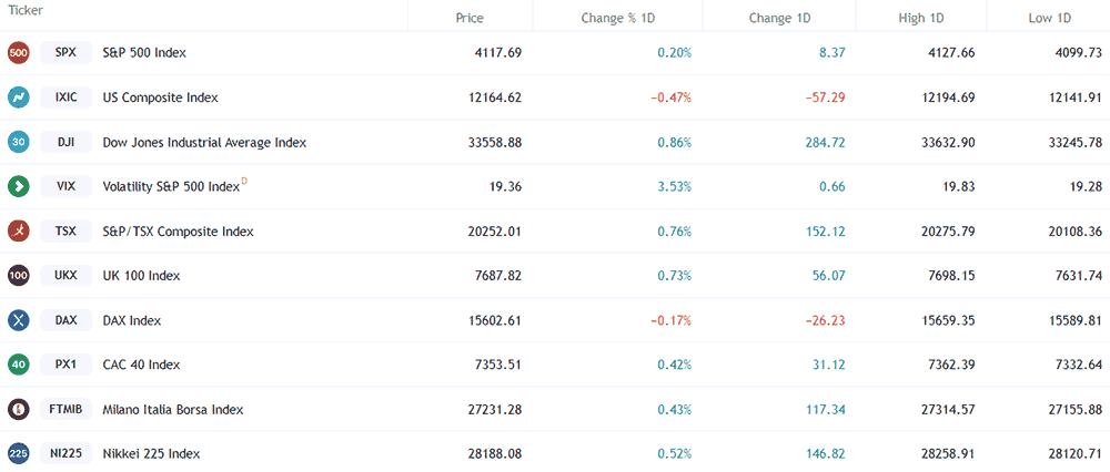 United Kingdom broker indices trading screenshot