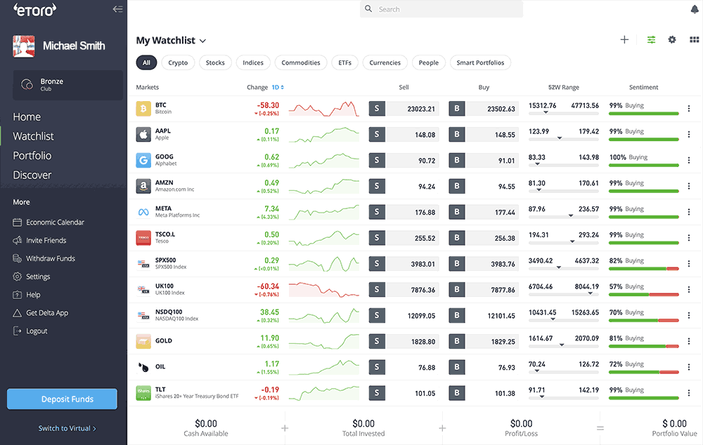 United Kingdom broker trading watchlist screenshot