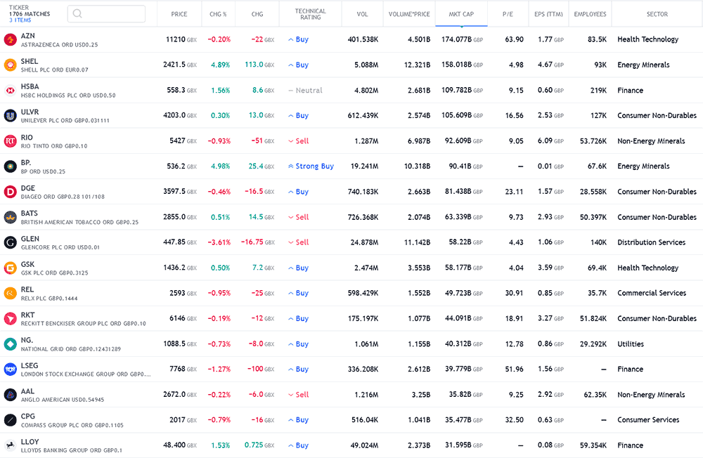 United Kingdom broker UK stocks screenshot