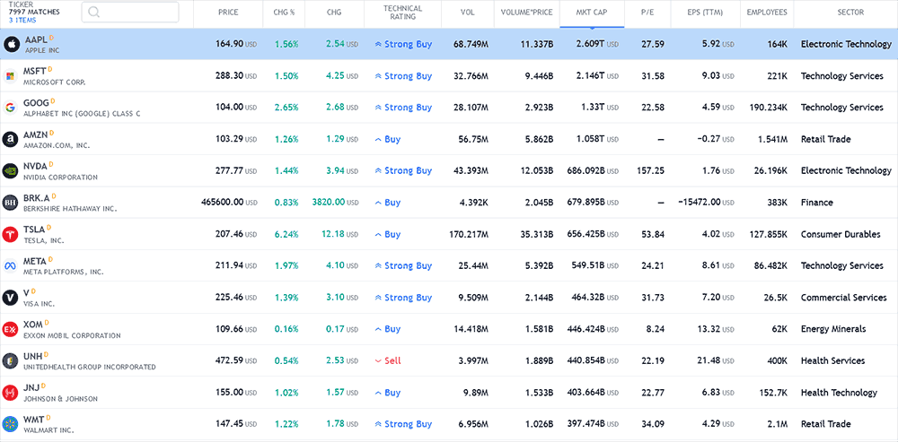 United Kingdom broker US stocks screenshot