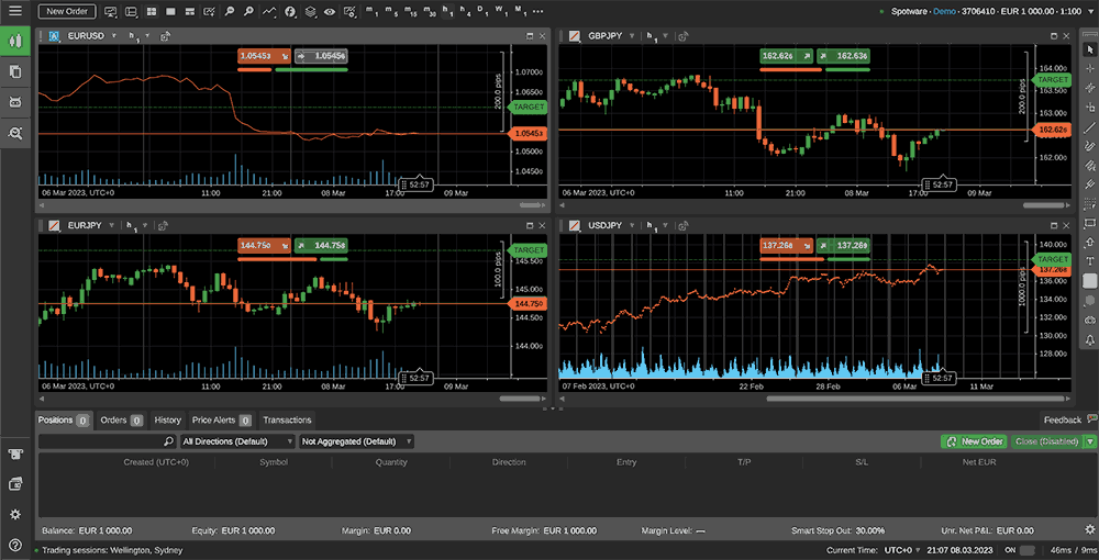 Zero spread forex demo account screenshot