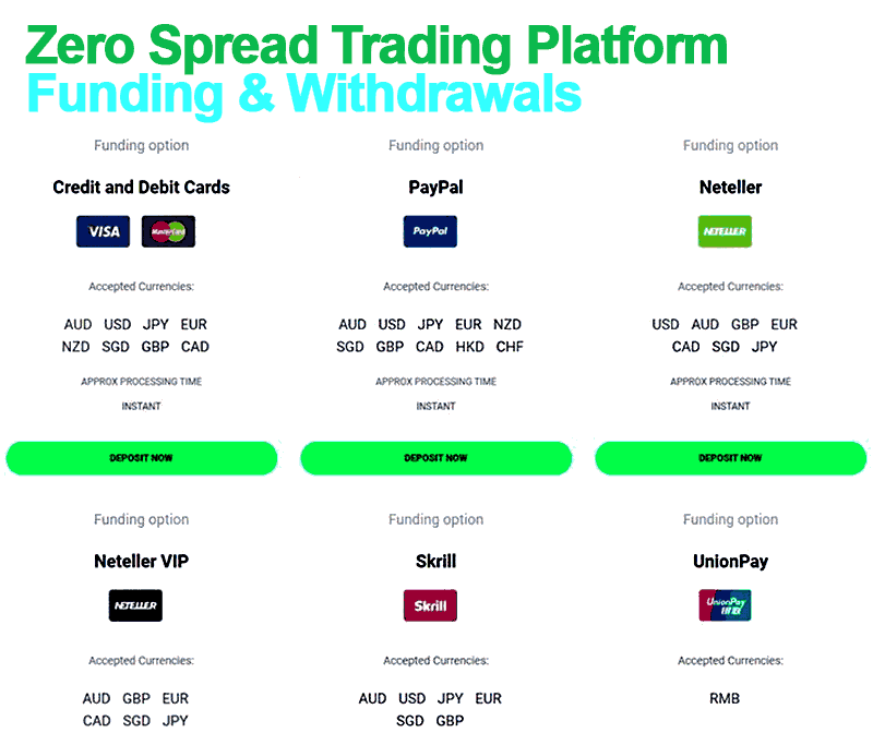 Zero spread forex broker deposit and withdrawal options