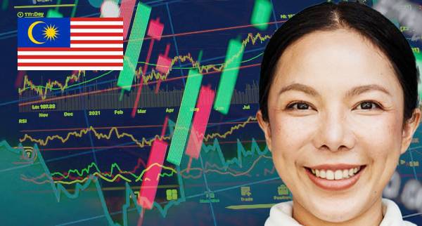 Best Day Trading Platforms Malaysia