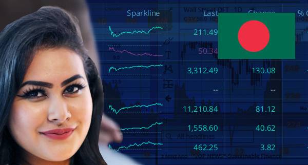 Best ECN Trading Platforms Bangladesh