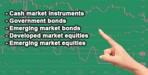 Asset Allocation