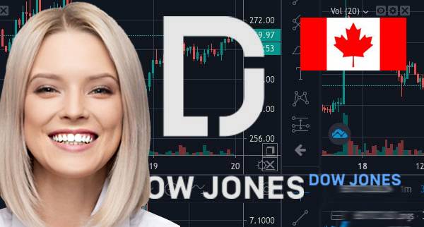 How To Invest In Dow Jones DJIA From Canada