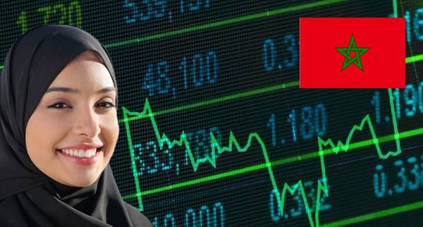 Best Indices Brokers Morocco
