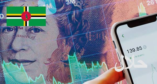 Best Islamic Forex Accounts Dominica