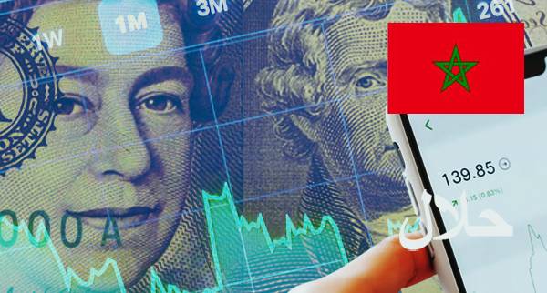 Best Islamic Forex Accounts Morocco