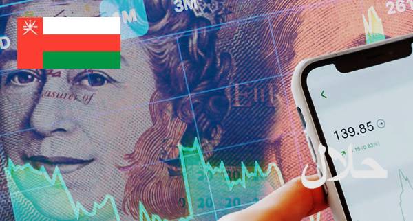 Best Islamic Forex Accounts Oman