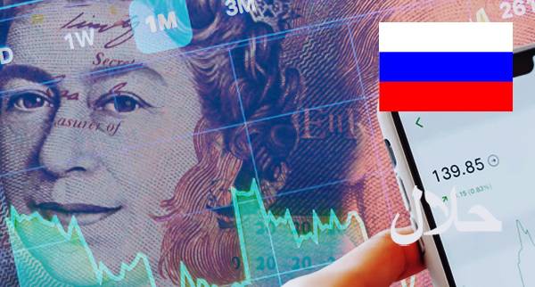Best Islamic Forex Accounts Russian