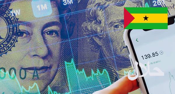 Best Islamic Forex Accounts Sao Tome and Principe