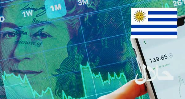 Best Islamic Forex Accounts Uruguay