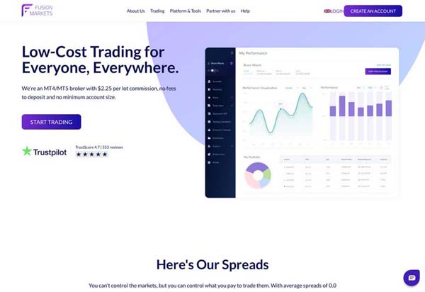 Fusion Markets Review Fusion Markets Review