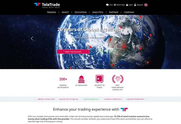 TeleTrade Review